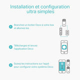 TP-Link Deco M4  Systèmes Mesh WiFi (Pack de 2 routeurs)- Amplificateur WiFi - Couverture WiFi jusquà 260m2 - AC 1200 Mbps, Ports Ethernet Gigabit, MU-MIMO, Compatible avec Amazon Alexa et IFTTT