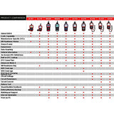 Autel AL419 Outil de Diagnostic Automobile électrique et testeur de Batterie